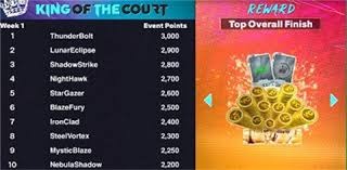 《古墓丽影：终极版》现已登陆了Switch 2和Switch