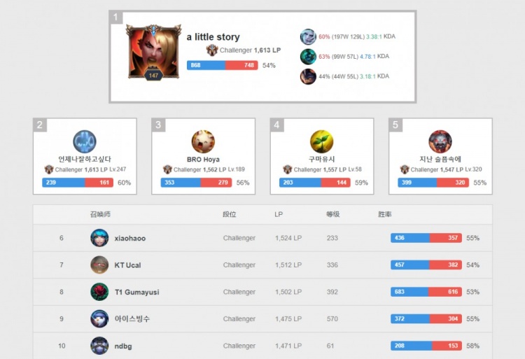 这场平局让 这场平局让