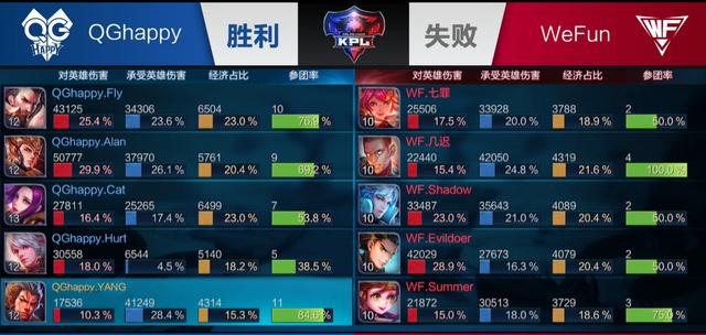 PL夏季赛 PL夏季赛